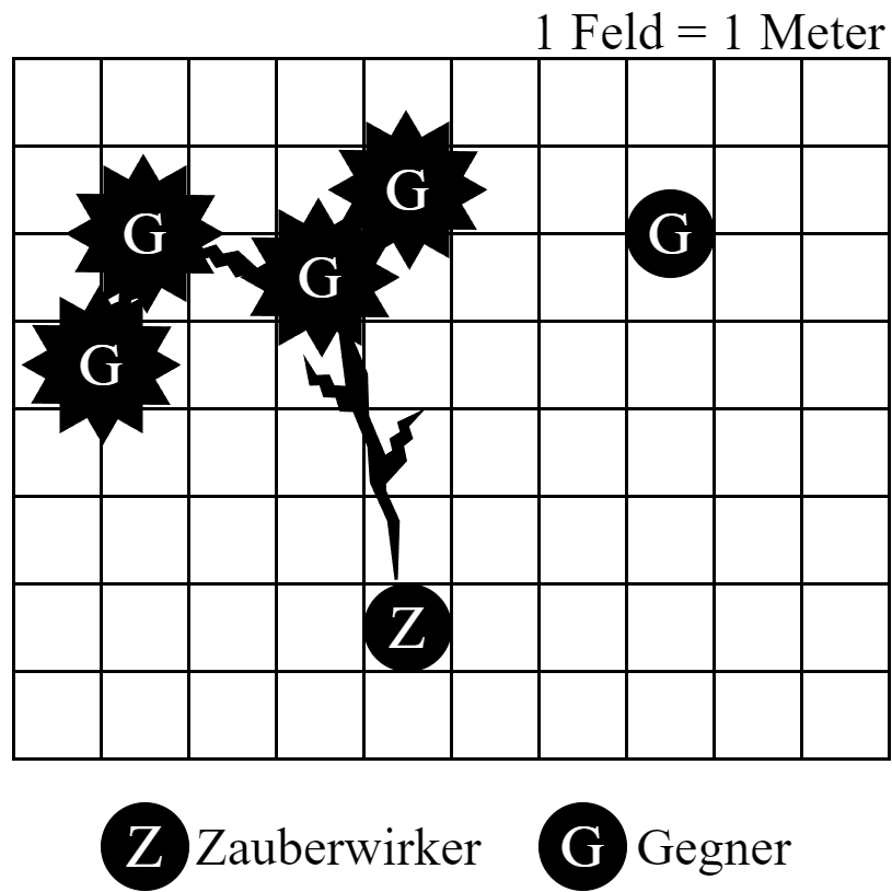 Kettenblitz springt auf Gegner